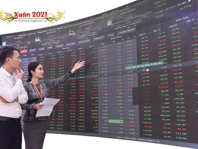 Thị trường chứng khoán 2020 nâng đỡ giấc mơ “chứng vàng"
