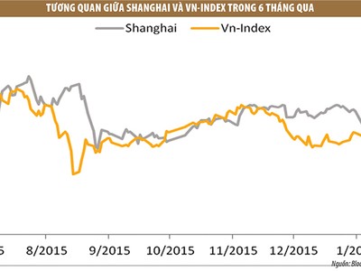 Ông Kim Thiên Quang