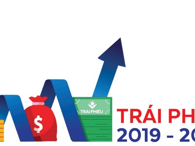 "Nóng" trái phiếu doanh nghiệp địa ốc