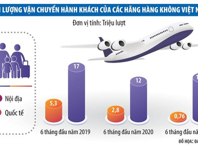 Sóng ngầm trong cạnh tranh giá vé hàng không nội địa