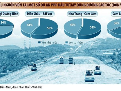 Tuyến cao tốc Bắc - Nam phía Đông: Rõ dần phương án đóng mạch