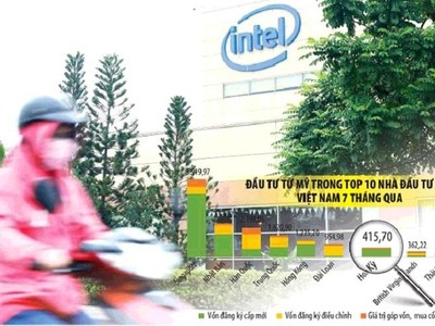 Cơ hội đang mở ra cho cả hai bên khi Việt Nam ngày càng tham gia sâu vào chuỗi cung ứng không chỉ trong lĩnh vực bán dẫn hay điện tử, khi dòng vốn đầu tư từ Mỹ tiếp tục tìm đến Việt Nam và thương mại hai chiều liên tục tăng trưởng cao. Ảnh: Lê Toàn. Đồ họa: Đan Nguyễn 