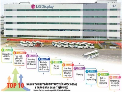 Ngoài những ngành, lĩnh vực đã thu hút sự quan tâm của nhà đầu tư quốc tế, nhiều tập đoàn lớn đang rất quan tâm đến Việt Nam khi định hướng mở rộng, tăng vốn đầu tư trong một số lĩnh vực mới. Ảnh: Việt Linh; Đồ họa: Đan Nguyễn 