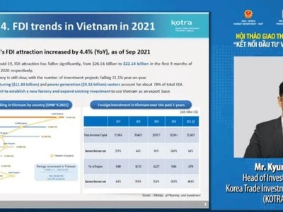 Theo đại diện KOTRA, thương mại song phương Việt Nam - Hàn Quốc dự kiến đạt 70 tỷ USD vào cuối năm nay