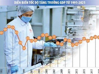 Chương trình Phục hồi và Phát triển kinh tế - xã hội 2022-2023: Nhìn vào cơ hội phục hồi để xây dựng chính sách