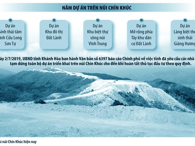 Các dự án ở núi Chín Khúc được “làm bừa” như thế nào? - Bài 2: Chuyển đổi mục đích sử dụng đất vô tội vạ