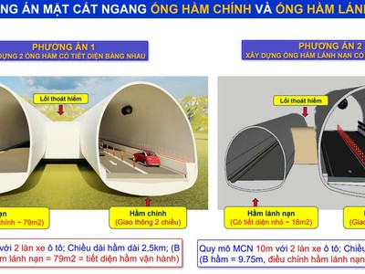 Phương án mặt cắt ngang ống hầm chính và ống hầm lánh nạn hầm Hoàng Liên.