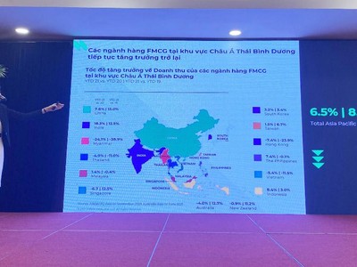 Doanh nghiệp cần làm gì trước xu hướng tiêu dùng hậu Covid-19