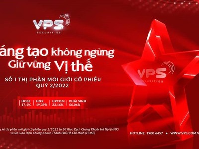 VPS tiếp tục dẫn đầu thị phần môi giới cổ phiếu quý II/2022 trên cả 4 bảng xếp hạng HOSE, HNX, UPCOM và phái sinh