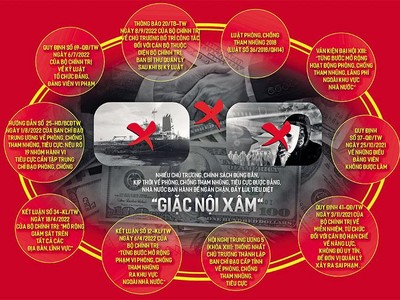 Chặn đứng những liên minh “ma quỷ” làm suy tàn Đất nước - Bài 4: Siết chặt “vòng vây”, tiêu diệt giặc nội xâm