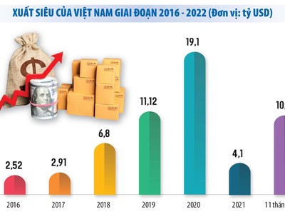 Đồ họa: Thanh Huyền