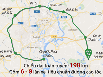 Hướng tuyến đường Vành đai 4 TP.HCM.
