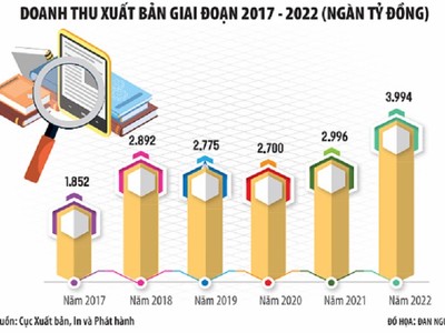 Do dự đổ vốn vào xuất bản điện tử