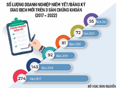 Có hàng hóa tốt, thị trường chứng khoán sẽ tăng trưởng bền vững 