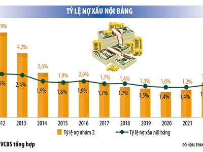 Hạ chuẩn tín dụng: Doanh nghiệp sốt ruột, ngân hàng chùn chân 