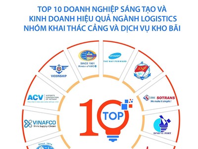 Công bố Top 10 Doanh nghiệp Sáng tạo và Kinh doanh hiệu quả Việt Nam 2023 ngành logistics
