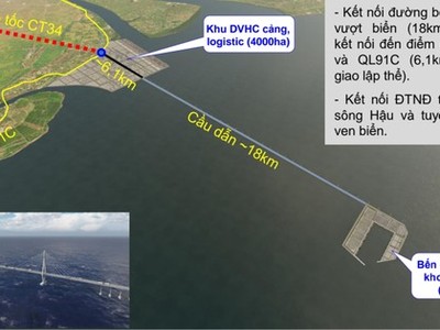 Quy hoạch tổng thể Cảng biển Trần Đề, tỉnh Sóc Trăng