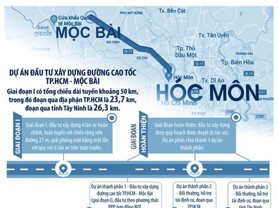Làm rõ phương án đầu tư tuyến cao tốc TP.HCM - Mộc Bài 
