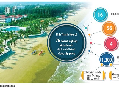 Nâng tầm du lịch xứ Thanh 