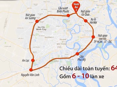 Đường Vành đai 2