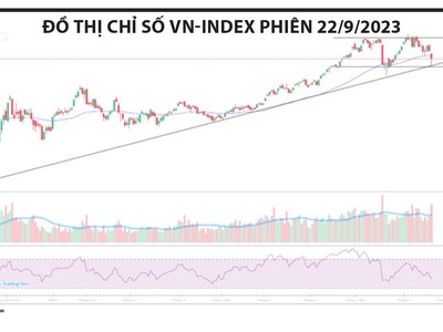 Chọn cổ phiếu “có câu chuyện”