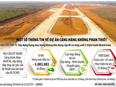 “Điểm chốt” trong phương án đầu tư sân bay Phan Thiết