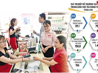 Ngân hàng tuần qua: Bất ngờ M&A công ty tài chính; Sửa luật để ngăn sở hữu chéo; Nợ xấu tăng trong quý III 