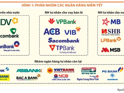 "Nội soi" nợ xấu ngân hàng