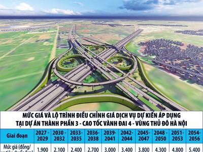 Dự án Vành đai 4 - Vùng Thủ đô Hà Nội: Rõ hơn mức giá và lộ trình tăng giá dịch vụ