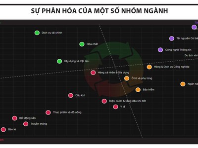 Rung lắc trong tầm kiểm soát
