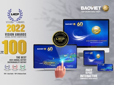 Bảo Việt (BVH) đạt Top 21 Báo cáo thường niên và Báo cáo phát triển bền vững tốt nhất thế giới do LACP bình chọn