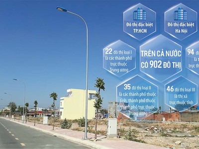 Một dự án phân lô bán nền tại Bình Dương Ảnh: Việt Dũng; Đồ Họa: Thanh Huyền