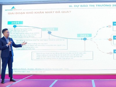  TS. Phạm Anh Khôi, CEO Công ty tài chính FIN chia sẻ về những "kịch bản" của thị trường bất động sản 2024.