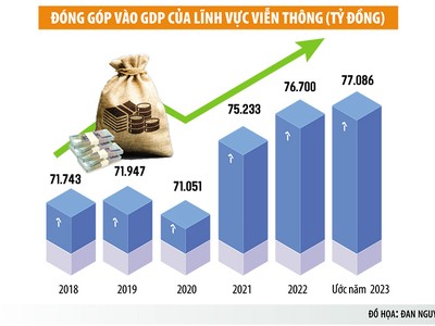 Nhà mạng tìm kiếm không gian tăng trưởng mới