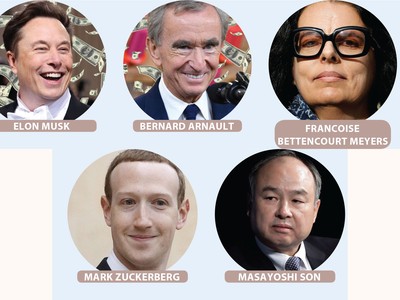 Được và mất của các tỷ phú năm 2023