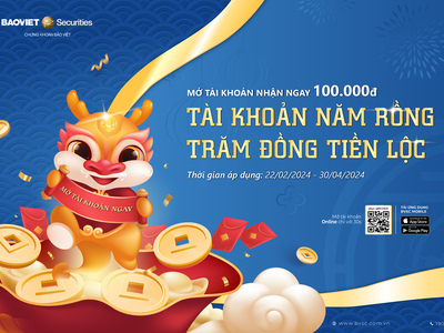 Chứng khoán Bảo Việt triển khai chương trình khuyến mại "Tài khoản năm Rồng - Trăm đồng tiền lộc"