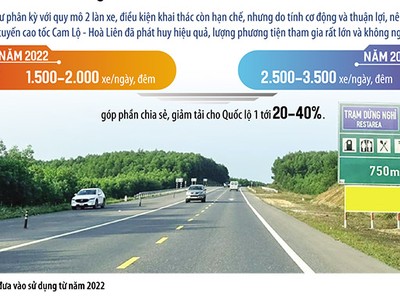 Lên kịch bản hạ nhiệt 'điểm nóng' cao tốc Cam Lộ - Hòa Liên