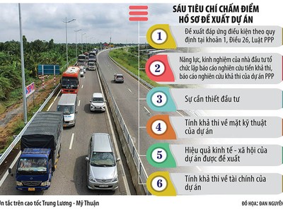 Cao tốc TP.HCM - Mỹ Thuận: Ngã ngũ cuộc đua giành quyền nâng đời