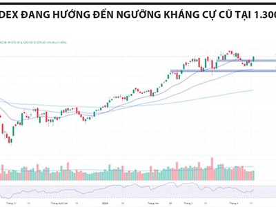 Xu thế giảm đã bị phá