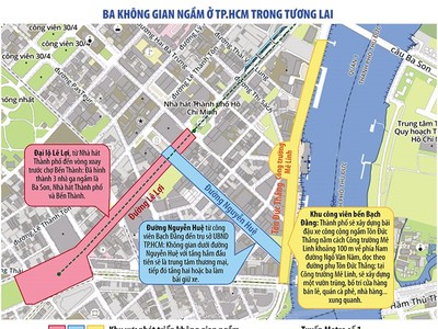 TP.HCM bỏ hoang 'mỏ vàng' không gian ngầm - Bài 2: Dò dẫm 'hạ ngầm đô thị'