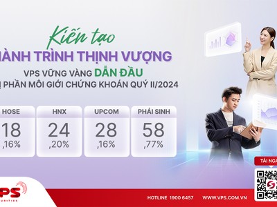 VPS vững vàng dẫn đầu thị phần môi giới chứng khoán quý II/2024