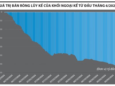 VN-Index đang rất gần ngưỡng hỗ trợ “cứng”