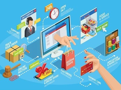 Quy mô thị trường thương mại điện tử Việt Nam dự kiến đạt 25 tỷ USD trong năm 2024.