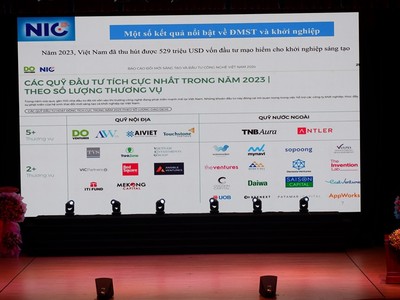 Phó giám đốc NIC: Doanh nghiệp khởi nghiệp sáng tạo cần “vốn mồi” từ nhà nước 