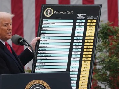 Tổng thống Donald Trump công bố kế hoạch thuế đối ứng đối với hầu hết các đối tác thương mại của Mỹ vào ngày 2/4. Ảnh: AFP