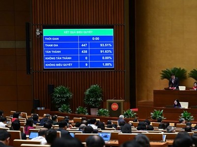 Quốc hội đã thông qua Nghị quyết về trung tâm tài chính quốc tế tại Việt Nam. 