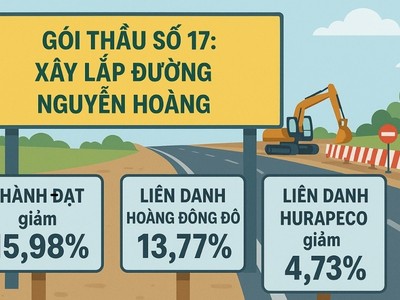 Huế: 3 nhà thầu cạnh tranh tại gói thầu giao thông 108 tỷ đồng 