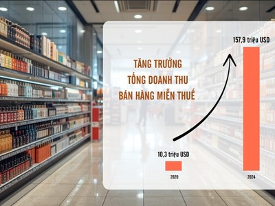 Doanh thu hàng miễn thuế tăng “khủng” sau Nghị định 100 