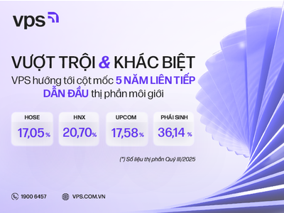 Trước thềm IPO, Chứng khoán VPS tiếp tục mở rộng thị phần môi giới trên HOSE