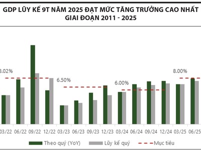 Cổ phiếu chủ chốt điều chỉnh